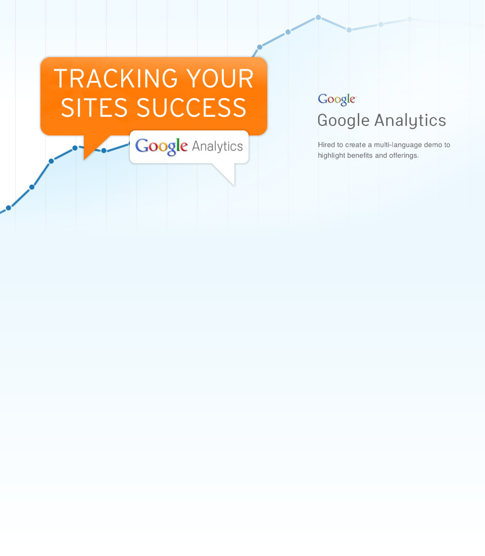   Google Analytics