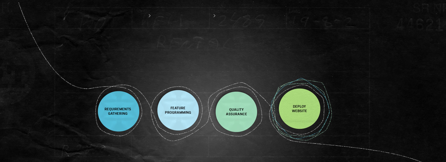 web programming services
