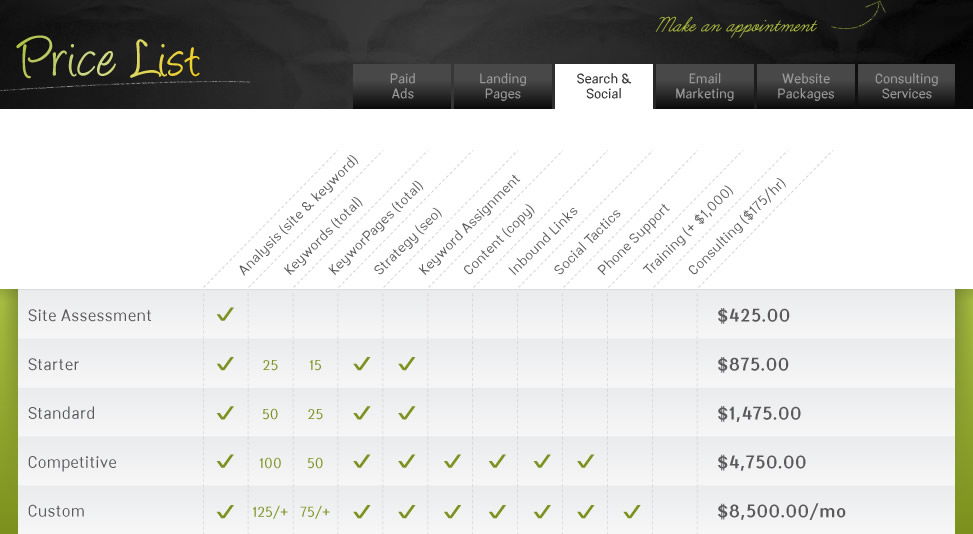   Search & Social Optimization