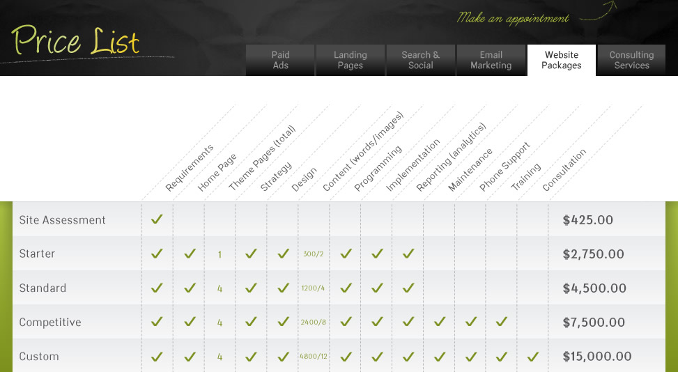 Website Packages