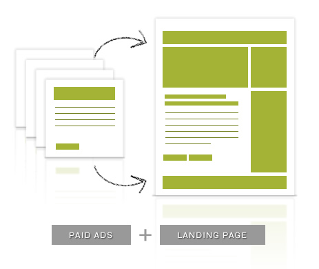 Landing Page Design on San Diego Landing Page Design   Optimization