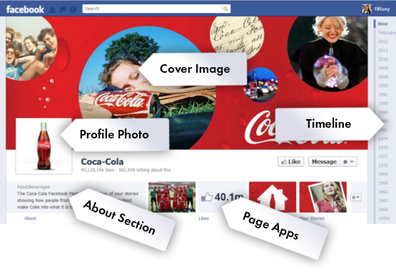 Facebook Timeline For Business