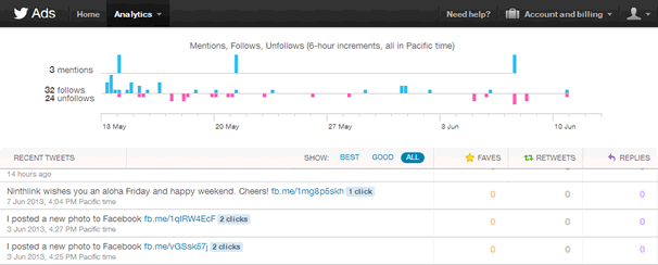 twitter analytics